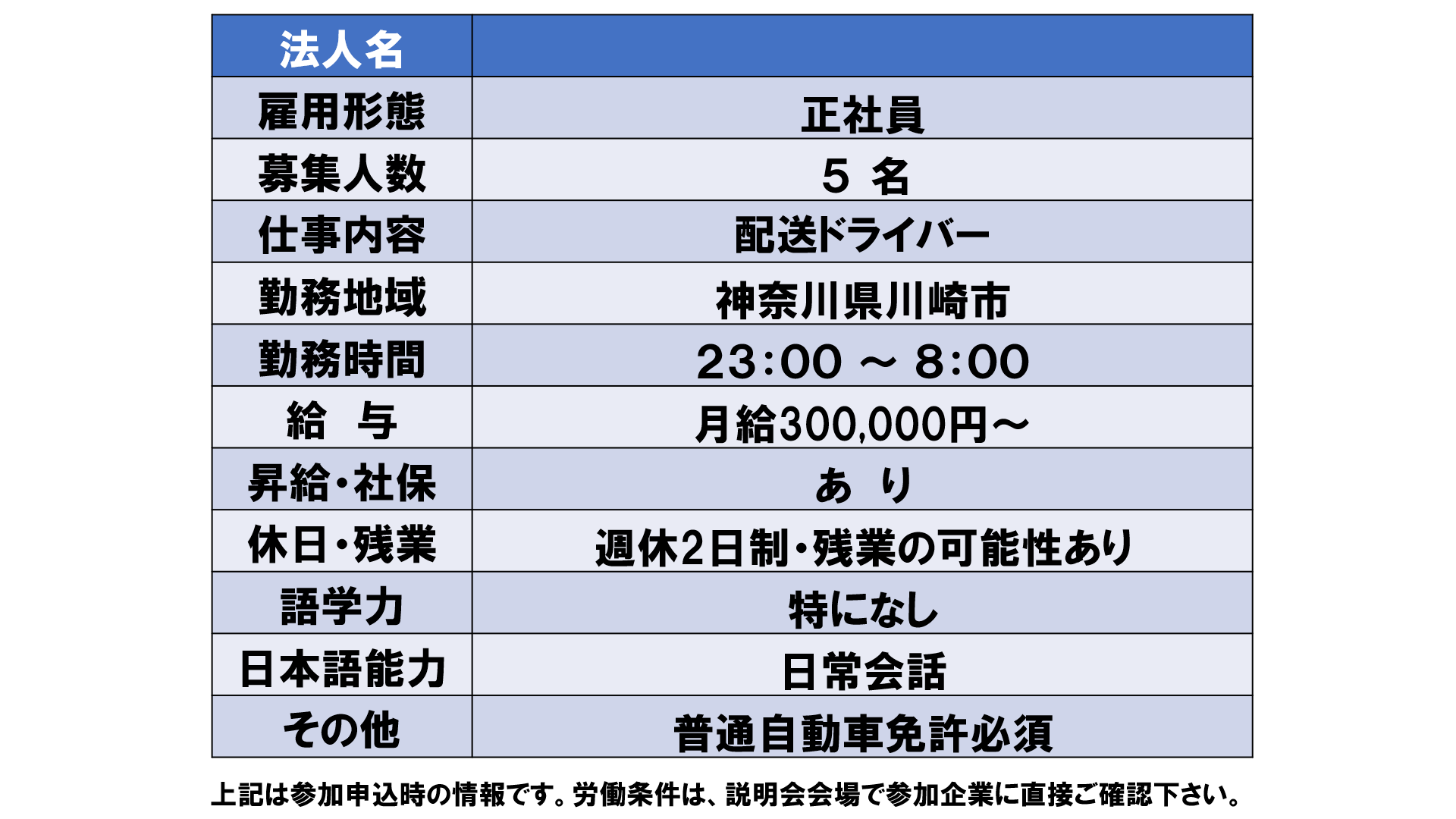仕事、バイト、正社員